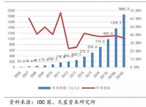 云計(jì)算驅(qū)動(dòng)下的數(shù)據(jù)中心變革與電子商務(wù)運(yùn)營(yíng)服務(wù)新機(jī)遇